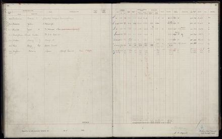 Rate book 1920 - 1921, A-L