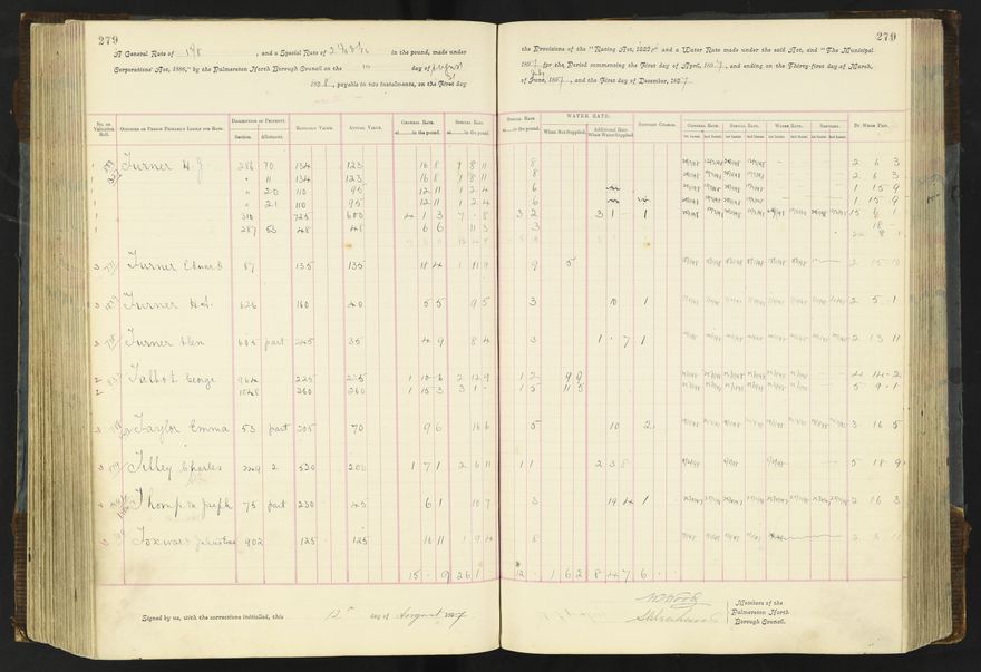 Rate book 1896 - 1899