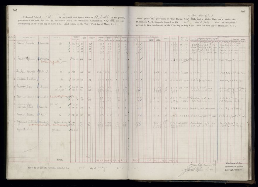 Rate book 1899 - 1900
