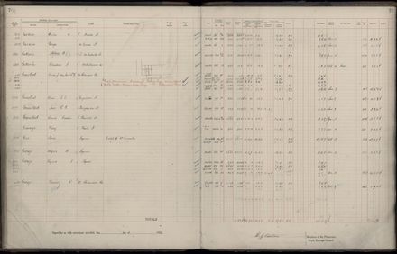 Rate book 1922 - 1923 A-L