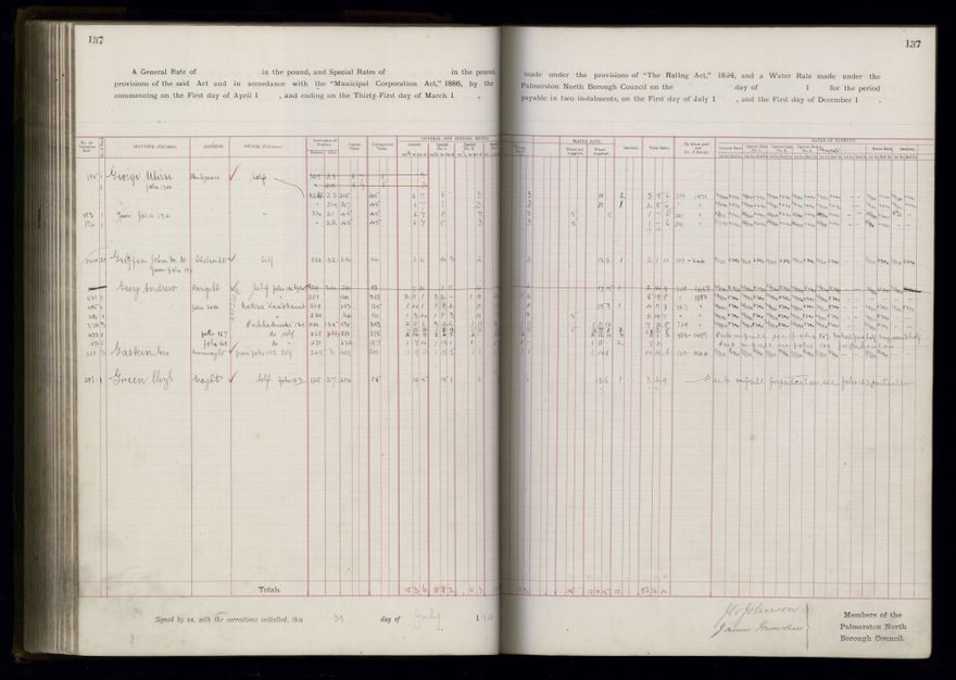 Rate book 1899 - 1900