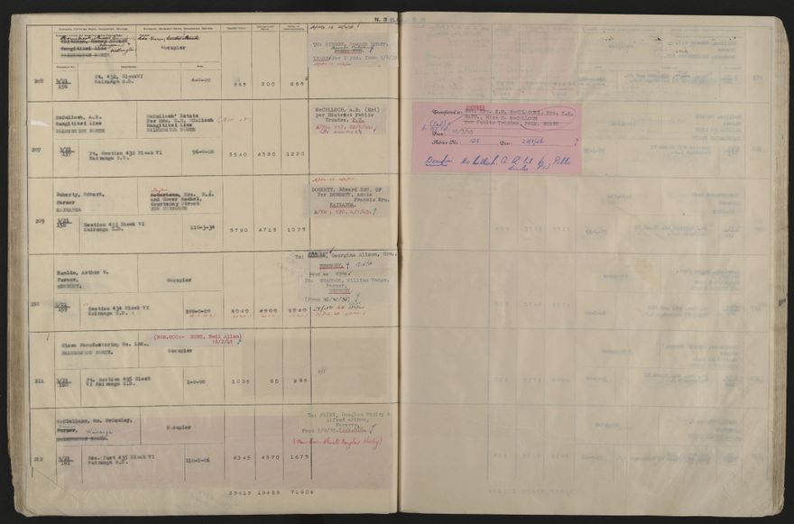 Valuation Roll, Taonui Riding - 2025Vol_PNCC-KCC-3-8-10-V5_043353_0049