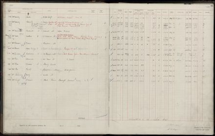 Rate book 1920 - 1921, M-Z