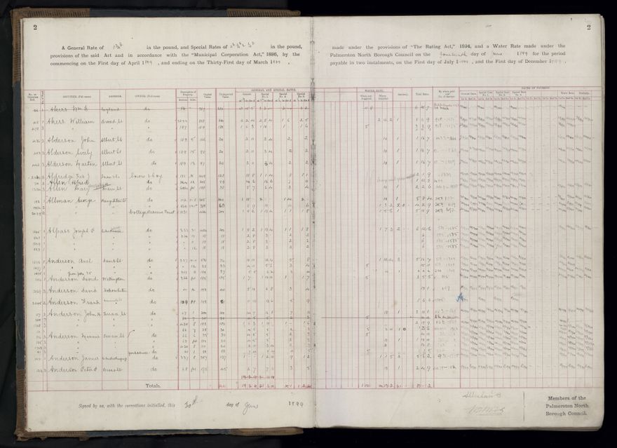 Rate book 1899 - 1900