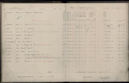 Rate book 1922 - 1923 M-Z