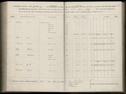 Palmerston North Rate Book, 1886-1889, 222