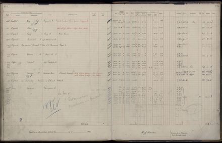 Rate book 1922 - 1923 A-L