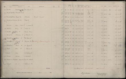 Rate book 1922 - 1923 M-Z