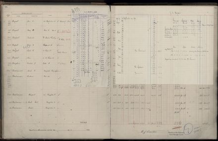 Rate book 1922 - 1923 A-L