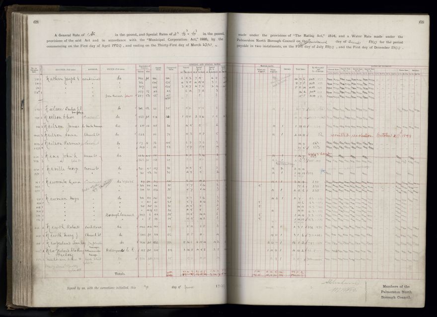 Rate book 1899 - 1900