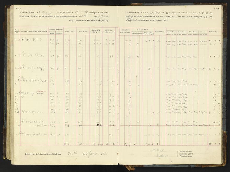 Rate book 1896 - 1899