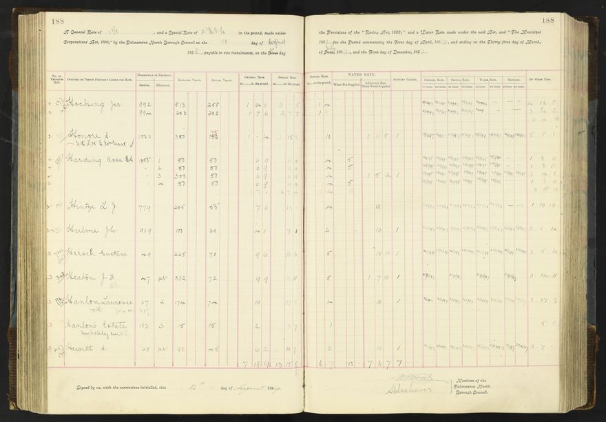 Rate book 1896 - 1899