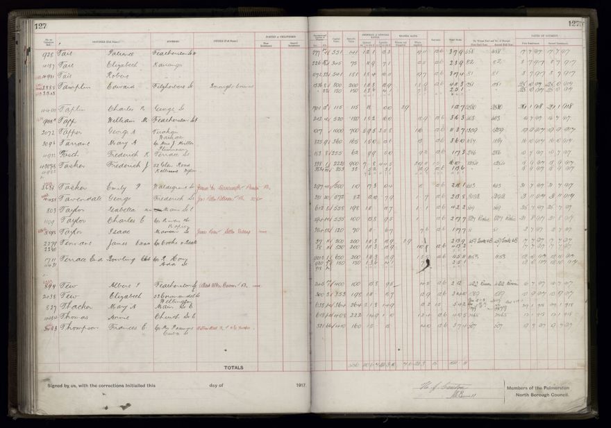 Rate book, 1917-1918 - 2021Pa_PNCC2-23-2-V25_034395-0133