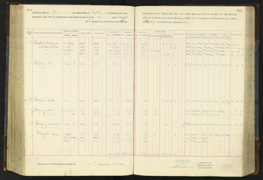 Rate book 1896 - 1899