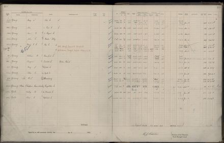 Rate book 1922 - 1923 M-Z
