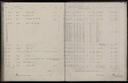 Rate book 1921 - 1922 A-L