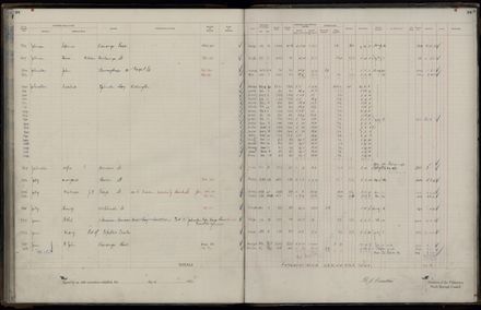 Rate book 1921 - 1922 A-L