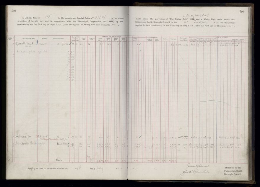 Rate book 1899 - 1900