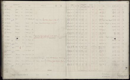 Rate book 1920 - 1921, A-L