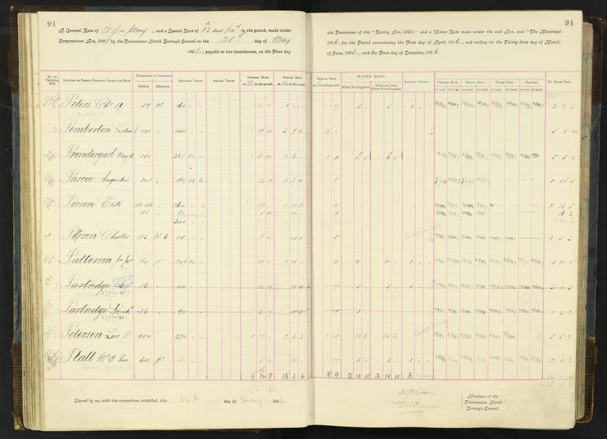 Rate book 1896 - 1899