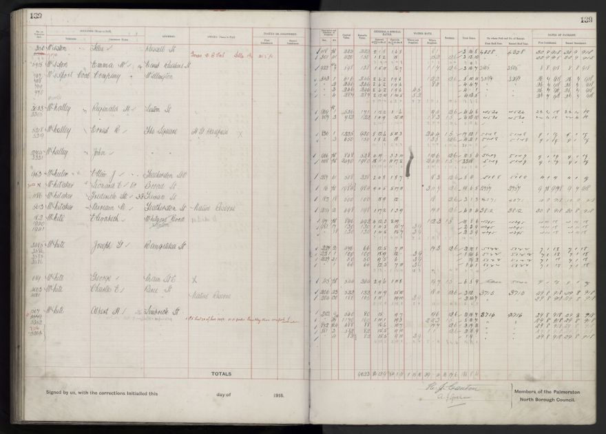 Rate book, 1918-1919 - 2021Pa_PNCC2-23-2-V26_034396-0143