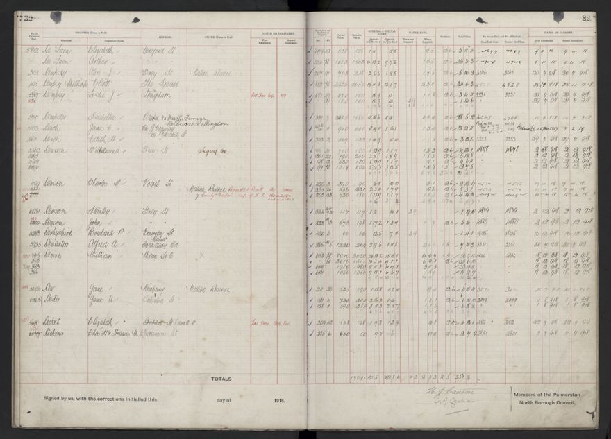 Rate book, 1918-1919 - 2021Pa_PNCC2-23-2-V26_034396-0036