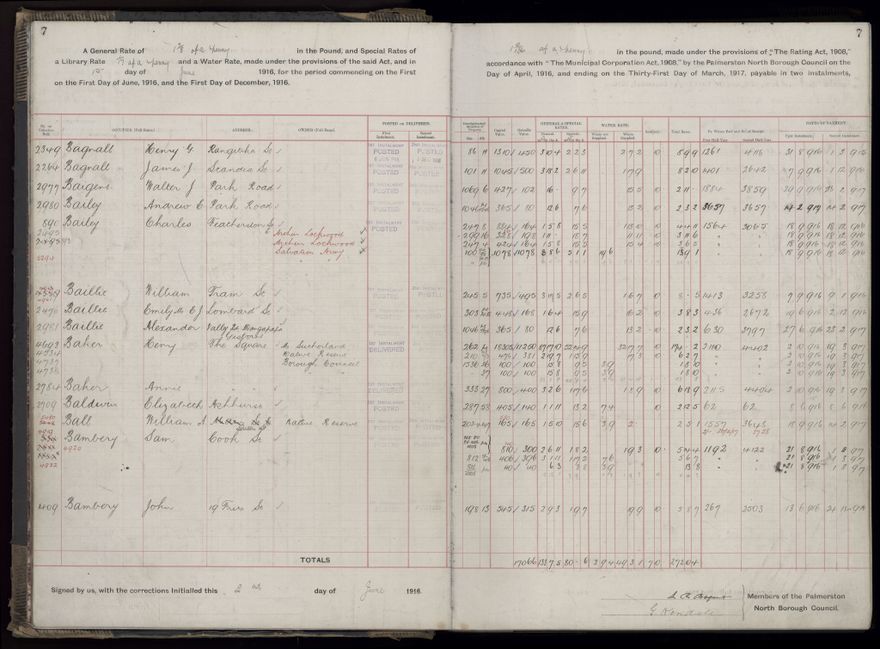 Rate book, 1916-1917 - 2021Pa_PNCC2-23-2-V24_034394-0010
