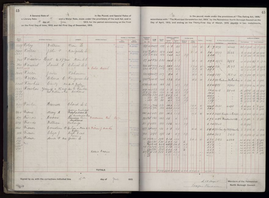 Rate book, 1915-1916 - 2021Pa_PNCC2-23-2-V23_034393-0048
