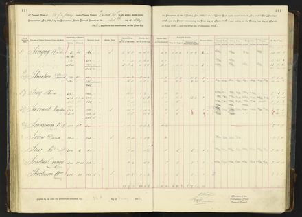 Rate book 1896 - 1899