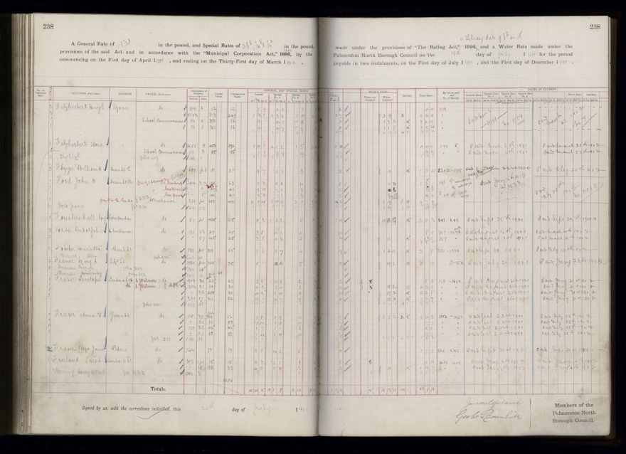Rate book 1899 - 1900