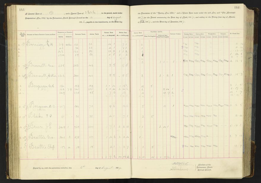 Rate book 1896 - 1899