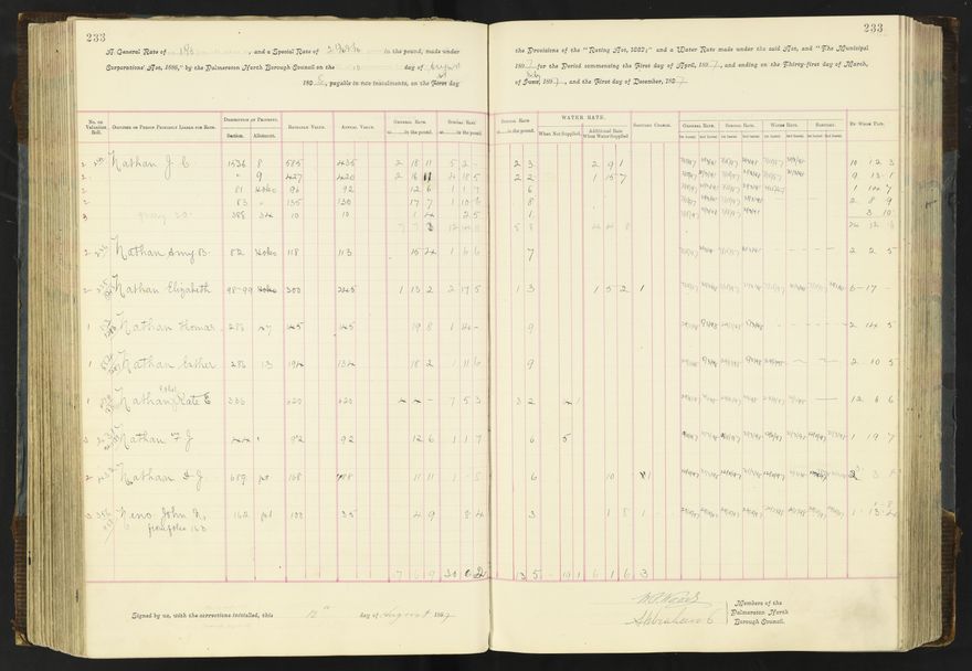 Rate book 1896 - 1899
