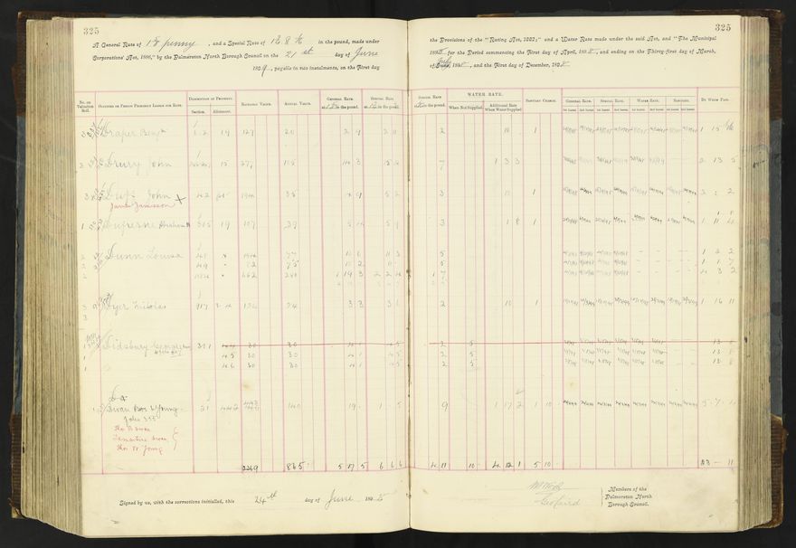 Rate book 1896 - 1899