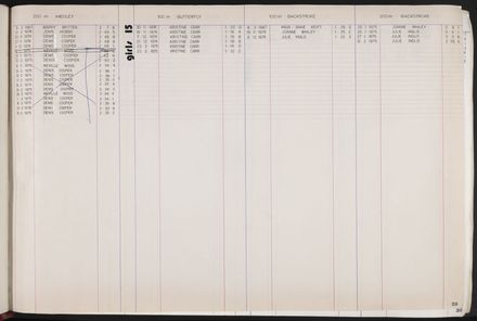 PN Amateur Swimming Club archive book