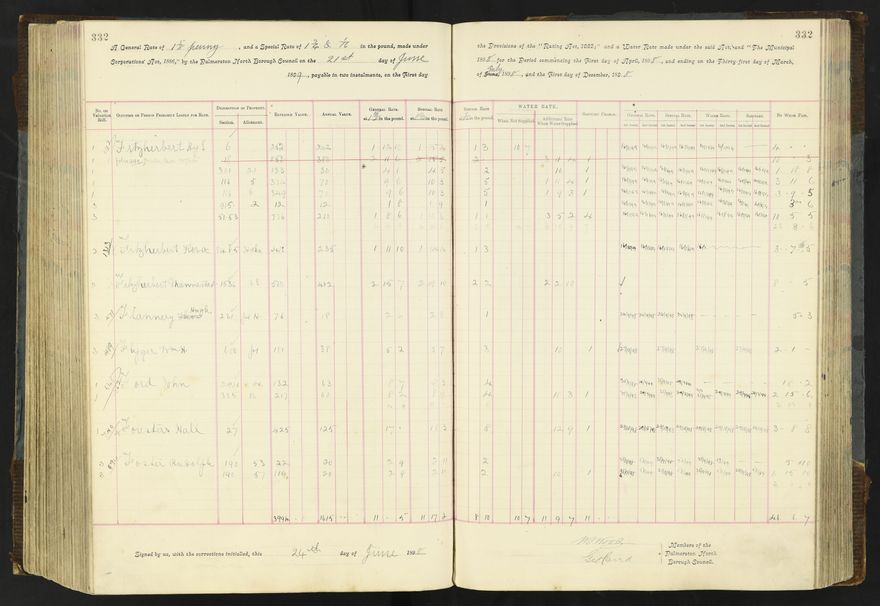 Rate book 1896 - 1899