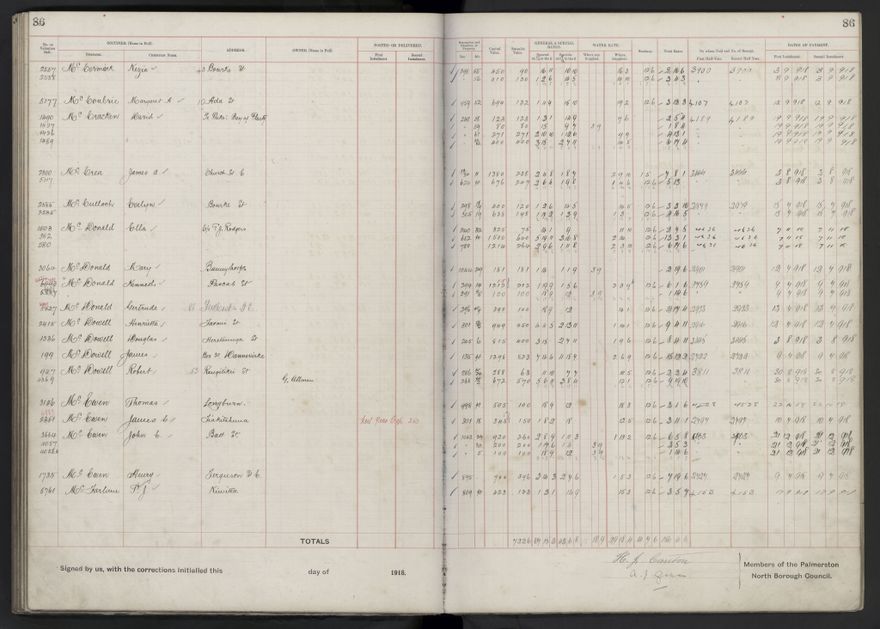 Rate book, 1918-1919 - 2021Pa_PNCC2-23-2-V26_034396-0090