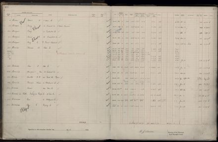 Rate book 1922 - 1923 M-Z