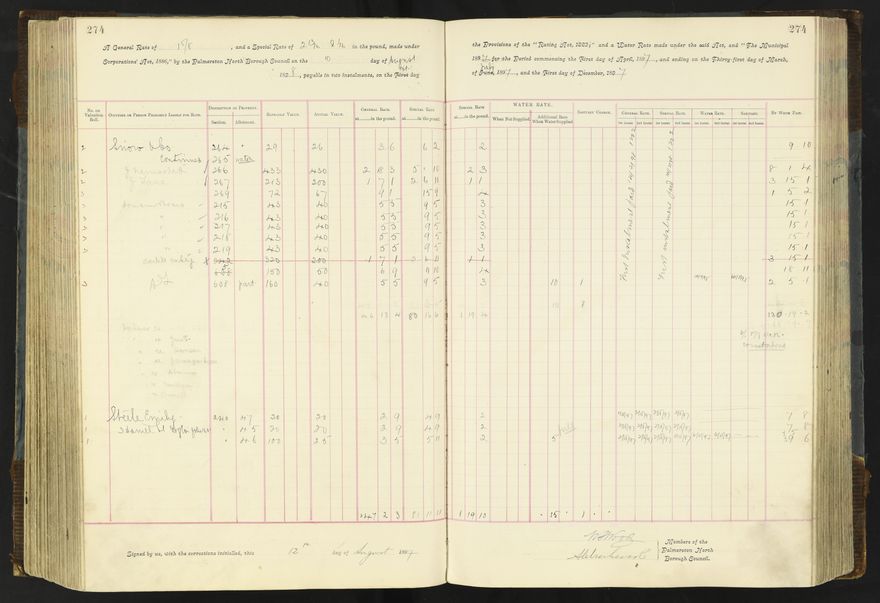 Rate book 1896 - 1899