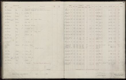 Rate book 1920 - 1921, M-Z