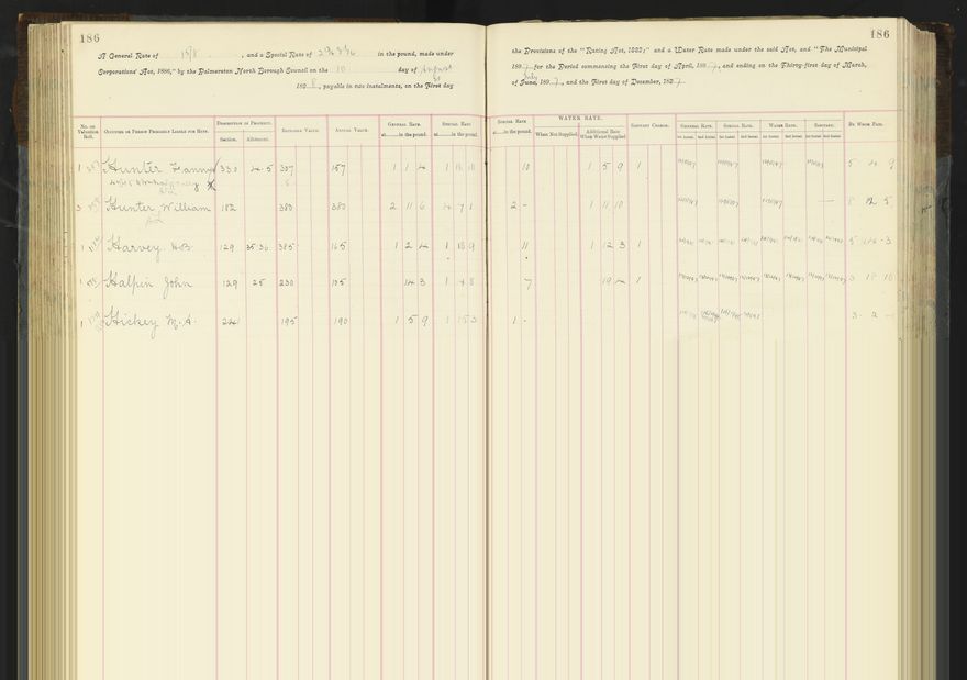 Rate book 1896 - 1899