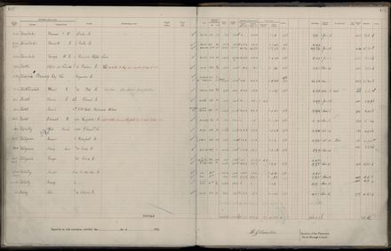 Rate book 1922 - 1923 A-L