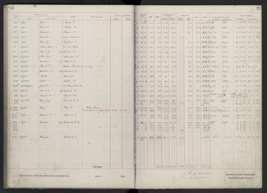 Rate book, 1918-1919 - 2021Pa_PNCC2-23-2-V26_034396-0077