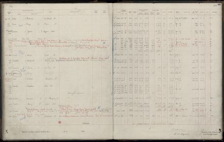 Rate book 1920 - 1921, M-Z