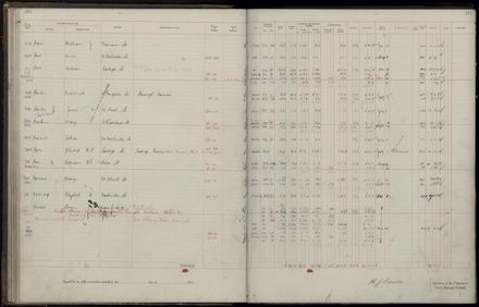 Rate book 1921 - 1922 M_Z