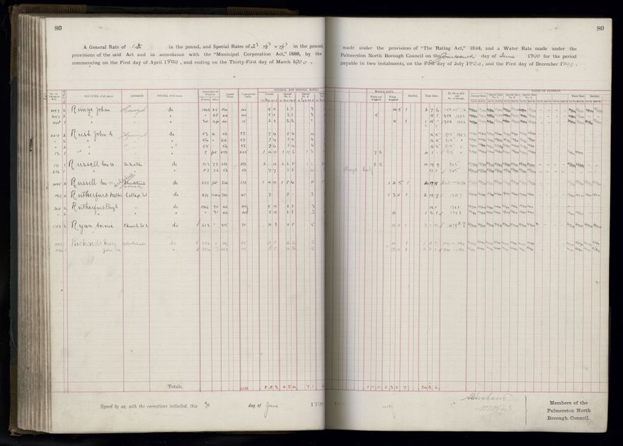 Rate book 1899 - 1900