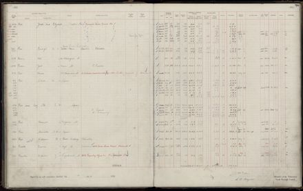 Rate book 1920 - 1921, M-Z
