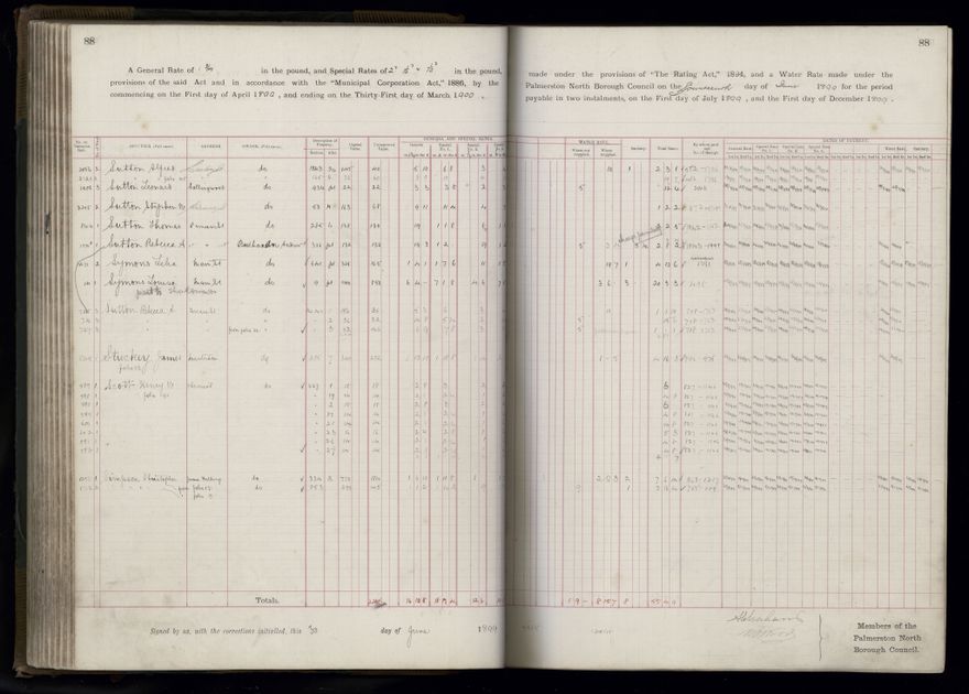 Rate book 1899 - 1900