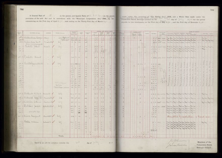 Rate book 1899 - 1900