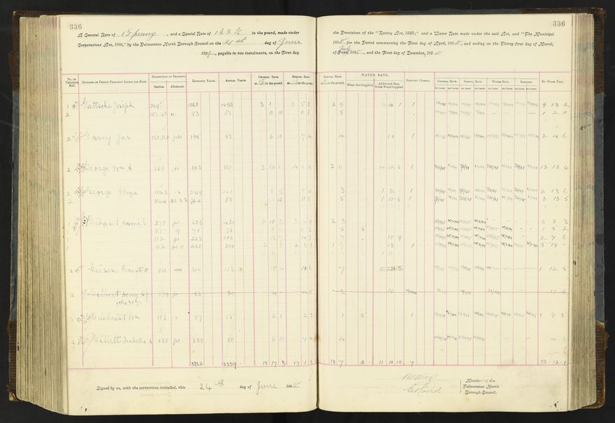 Rate book 1896 - 1899