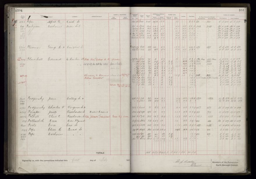Rate book, 1917-1918 - 2021Pa_PNCC2-23-2-V25_034395-0110